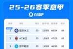 意甲积分榜：国米3轮不胜，领先优势缩小到6分！佛罗伦萨仍第16