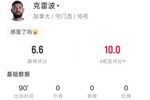 现场观赛！加拿大门将克雷波全场0扑救0出击 18次触球15次传球