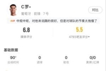 C罗全场数据：触球19次，3射2正，预期进球0.28，媒体评分6.8分